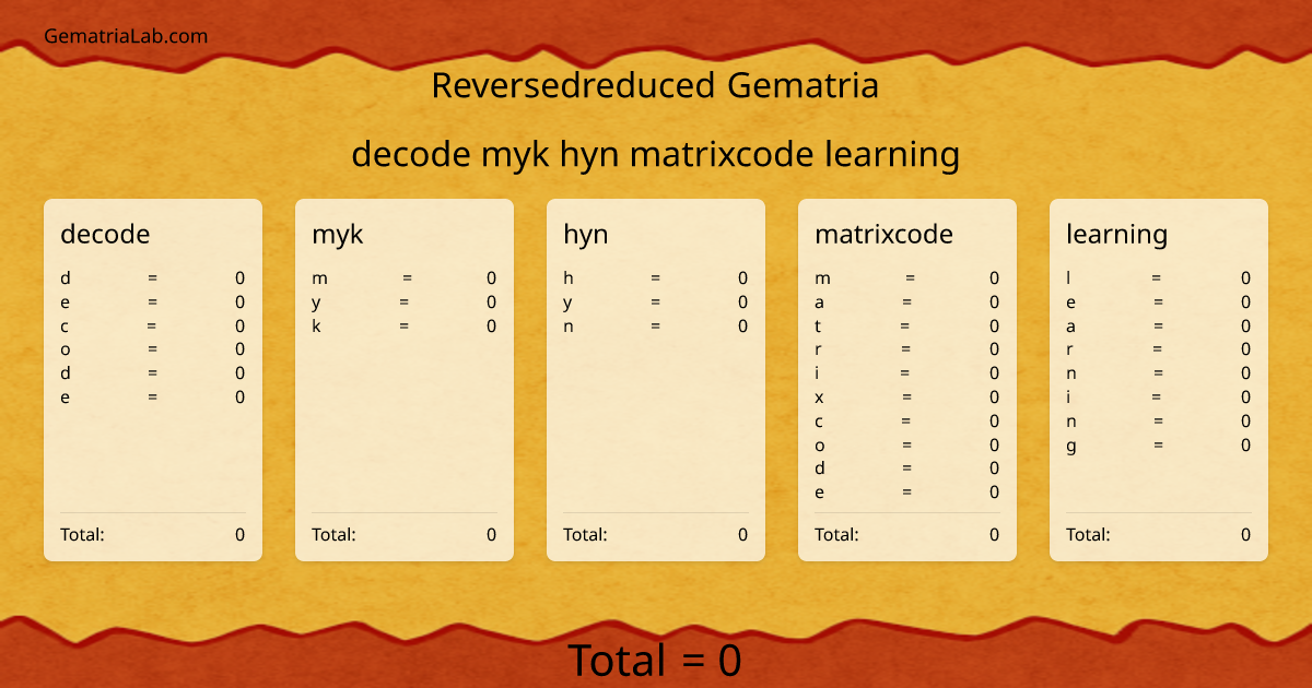decode myk hyn matrixcode learning in reversedreduced Gematria